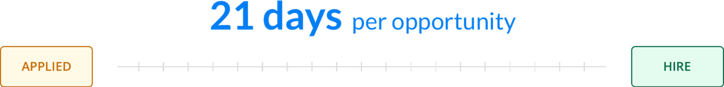 Selection process illustration